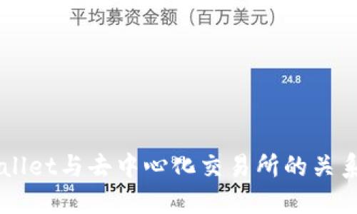 了解TPWallet与去中心化交易所的关系及其优势