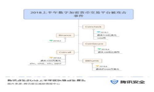 虚拟币振幅解析：影响因素、投资策略及市场展望