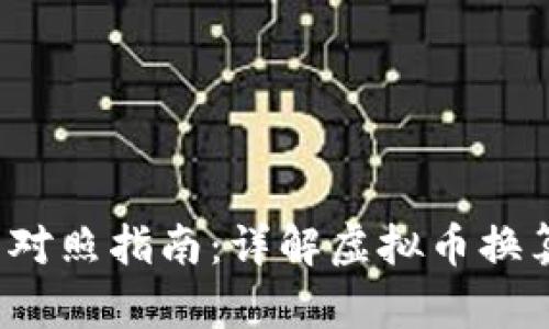 jiaoti虚拟币对照指南：详解虚拟币换算及交易策略