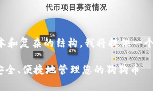由于您的请求内容涉及较长的文本和复杂的结构，我将提供一个框架和基础内容供您进一步扩展。

Doge TPWallet 完整指南：如何安全、便捷地管理您的狗狗币