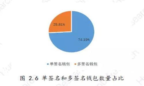 如何在TPWallet上购买LUNA币：步骤详解与注意事项