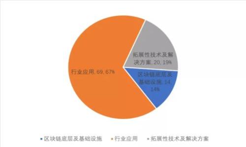 全面解读虚拟币账号：选择、管理与安全防护