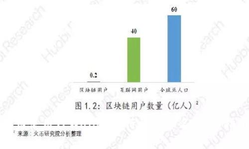 如何使用TPWallet进行请求签名：详细指南
