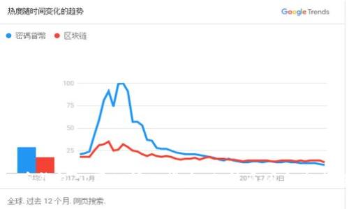 虚拟币钱包公司倒闭的背后：分析原因与未来趋势