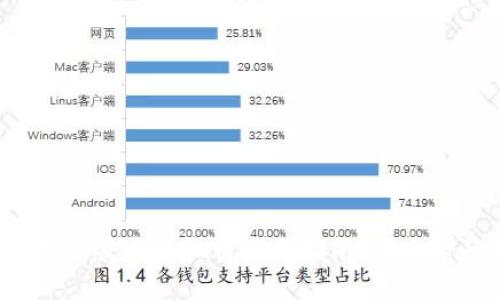 2023年生威虎虚拟币购买指南：新手必读教程