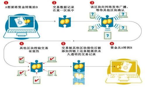 中币虚拟币：全面解析与投资策略