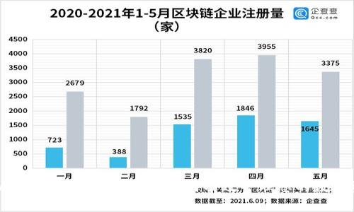 TPWallet设置名称详解：如何有效管理您的数字资产