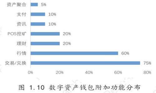 虚拟货币人民币交易的全面指南：如何安全高效地进行数字资产投资