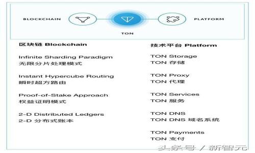 tpwallet中的U能否跨链互转？解析与指南