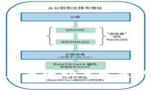 NIO虚拟币：对未来电动车发展的投资机会分析