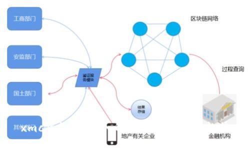 xmc虚拟币：深入解析及未来发展趋势