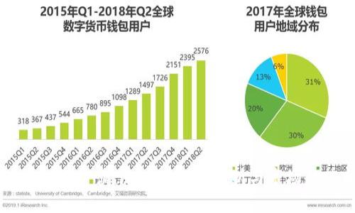 虚拟币投资必读：涨跌百分比解析与市场趋势分析