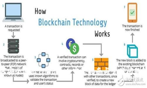 如何安全退出TPWallet：完整指南与常见问题解答