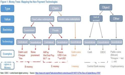 TokenPocket官方社区：与区块链爱好者一起探索数字资产的未来