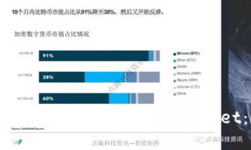 如何将抹茶的资产转移到TP Wallet：详细指南