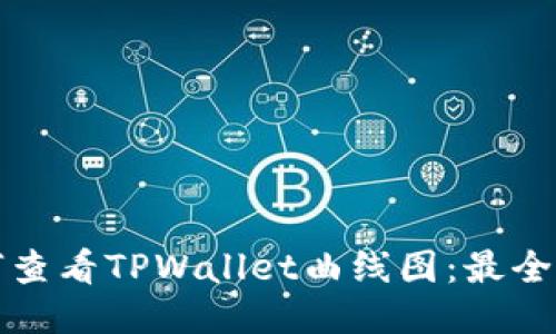 如何查看TPWallet曲线图：最全指南