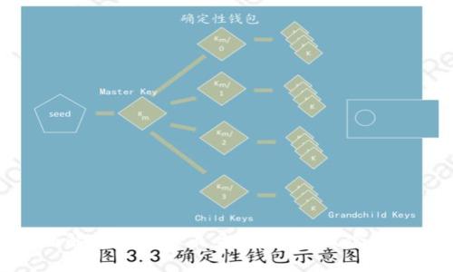 全面解析CY虚拟币：投资趋势、风险与前景
