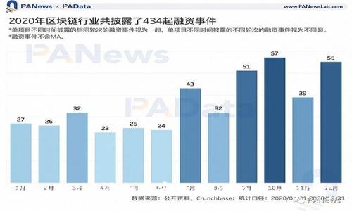 如何在TPWallet中添加币安链（Binance Smart Chain）