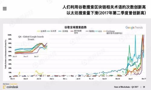 全球各国对虚拟币的管控现状分析