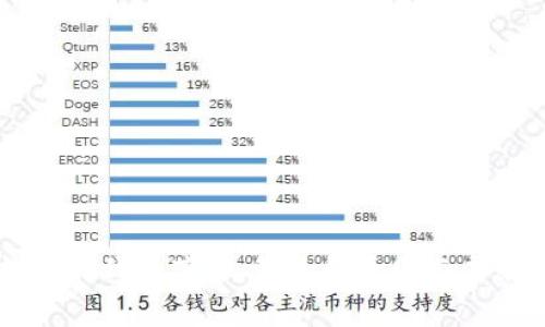 虚拟币时代的落幕：背后的原因与未来展望
