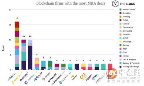 如何将欧易数字货币转移至TPWallet：全面指南