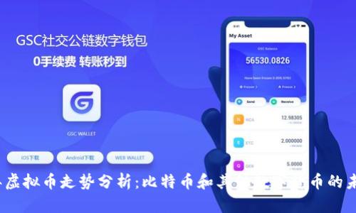2023年虚拟币走势分析：比特币和其他数字货币的未来趋势