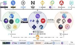 如何利用TP钱包创建适合自己的数字货币钱包