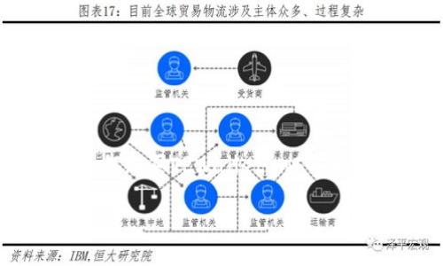 

    如何购买TPWallet NFT：全面指南



如何购买TPWallet NFT：全面指南