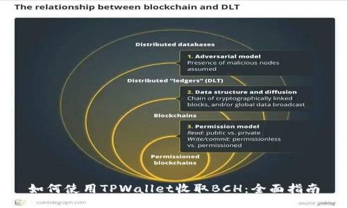 如何使用TPWallet收取BCH：全面指南