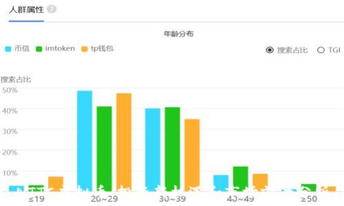   
NTTC虚拟币：投资新机遇和市场前景分析