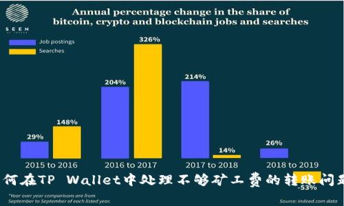 如何在TP Wallet中处理不够矿工费的转账问题？