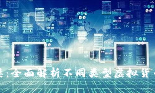 虚拟币板块分类：全面解析不同类型虚拟货币及其市场影响