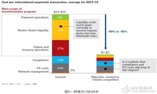 如何将Pig币安全转入TP Wallet：详细指南与常见问题解答