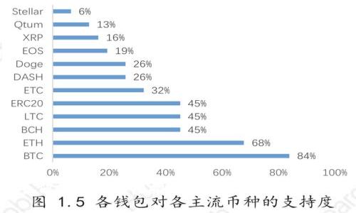 阿里巴巴与虚拟币：未来的金融之路