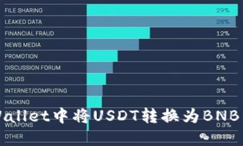 如何在TPWallet中将USDT转换为BNB的详细教程