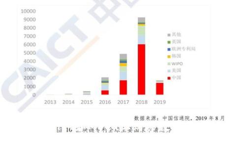 如何在TPWallet和MDex上购买数字货币：完整指南