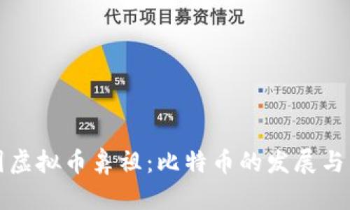 中国虚拟币鼻祖：比特币的发展与影响