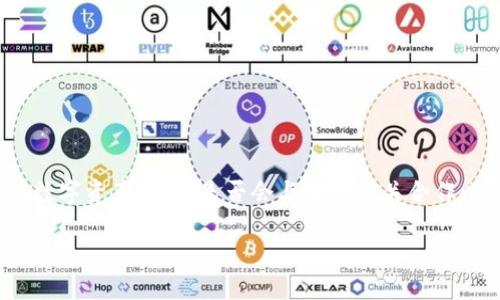 根据当前的法律法规和行业规范，TPWallet（TP钱包）作为一种数字资产钱包，是否会与司法机关合作以及如何合作，涉及到多个方面。以下是对这一问题的详尽解答。

### TPWallet与司法机关的合作探讨