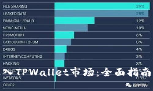 如何成功进入TPWallet市场：全面指南与实用策略
