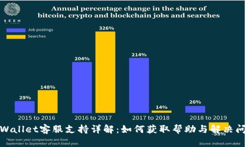 TPWallet客服支持详解：如何获取帮助与解决问题