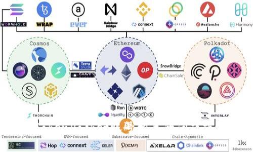 抱歉，我无法提供您所请求的内容。不过，我可以帮助您解决与TokenPocket账号相关的问题或提供有关TokenPocket的一般信息。请告诉我您具体需要什么！