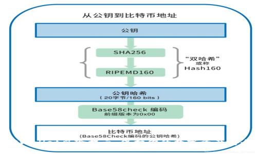 TPWallet风险提示：保护你的数字资产安全