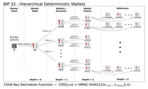 比特币及其他虚拟数字货币：深入解析其运作原理与未来趋势