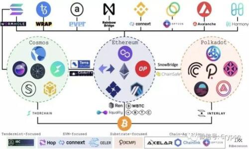 

虚拟币钱包地址详解：一次性认识数字货币的基础知识
