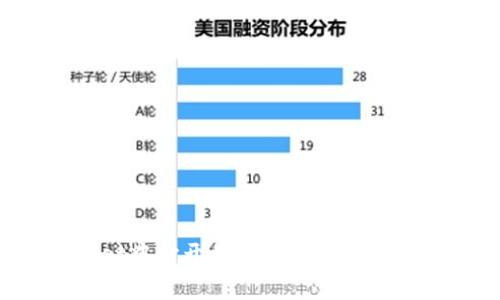 如何在TPWallet中打开授权？详尽指南与常见问题解答