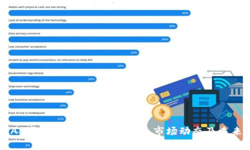 2023年GAL虚拟币详解：投资价值、市场动态及未来前景分析