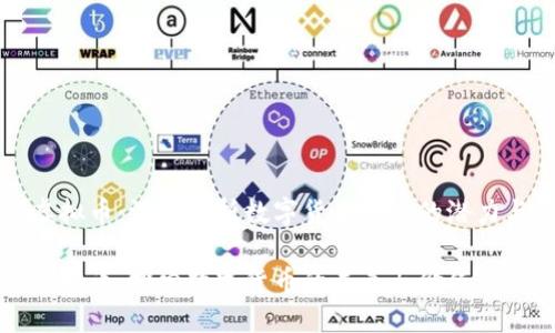 蔓蝌虚拟币：深入解析数字货币未来的潜力与价值

蔓蝌虚拟币：探索数字货币的未来与价值
