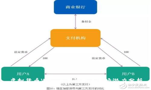 虚拟货币VRB：全面解析与市场潜力分析