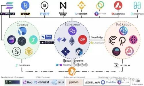  GW虚拟币完全指南：从基础知识到投资策略