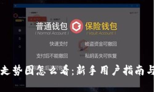 TPWallet走势图怎么看：新手用户指南与全面分析